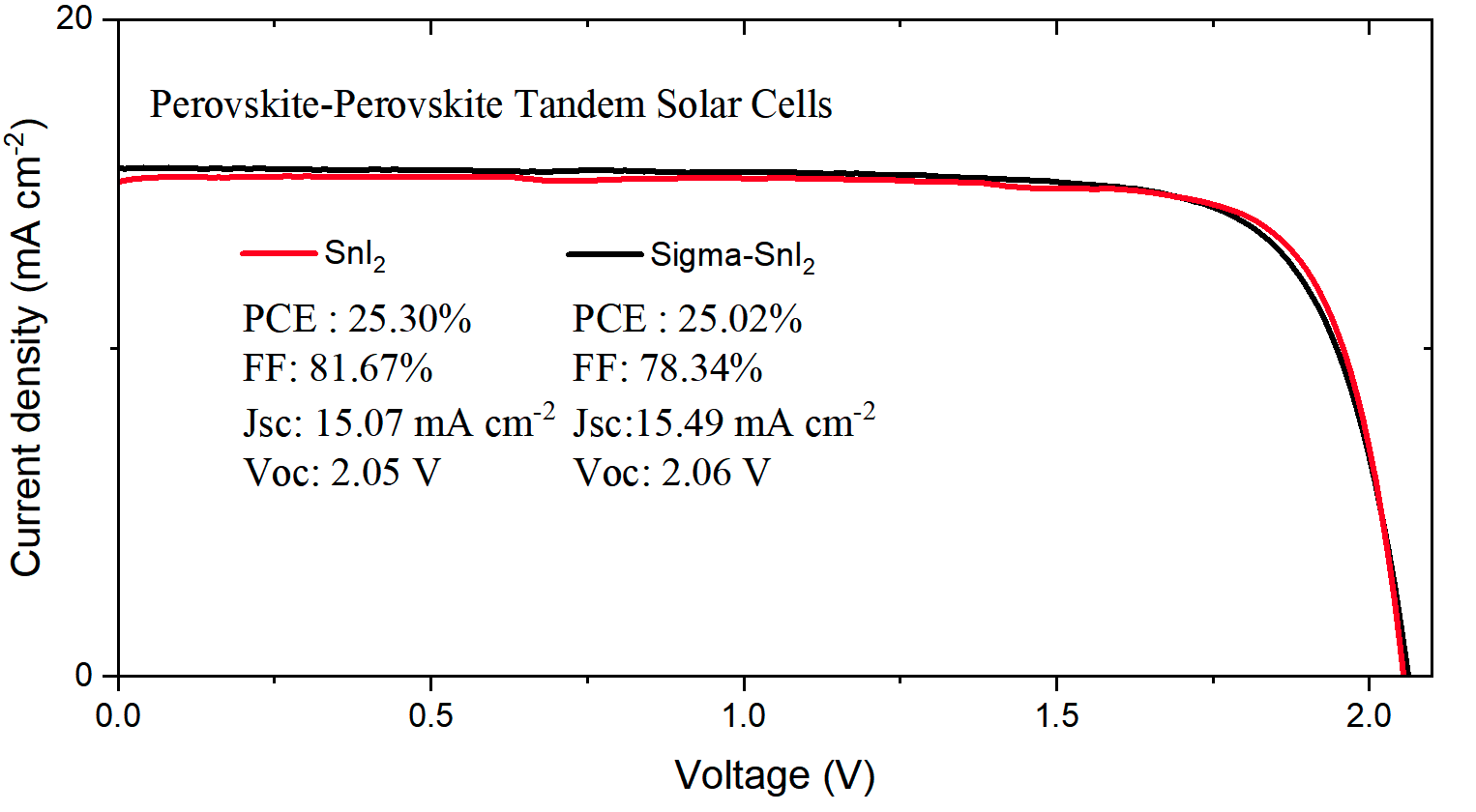 Photovoltaic Applications